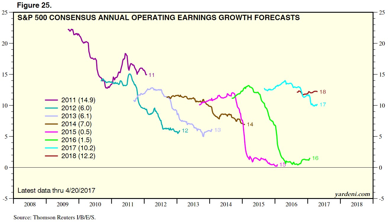 Are Stocks 20% Overvalued?