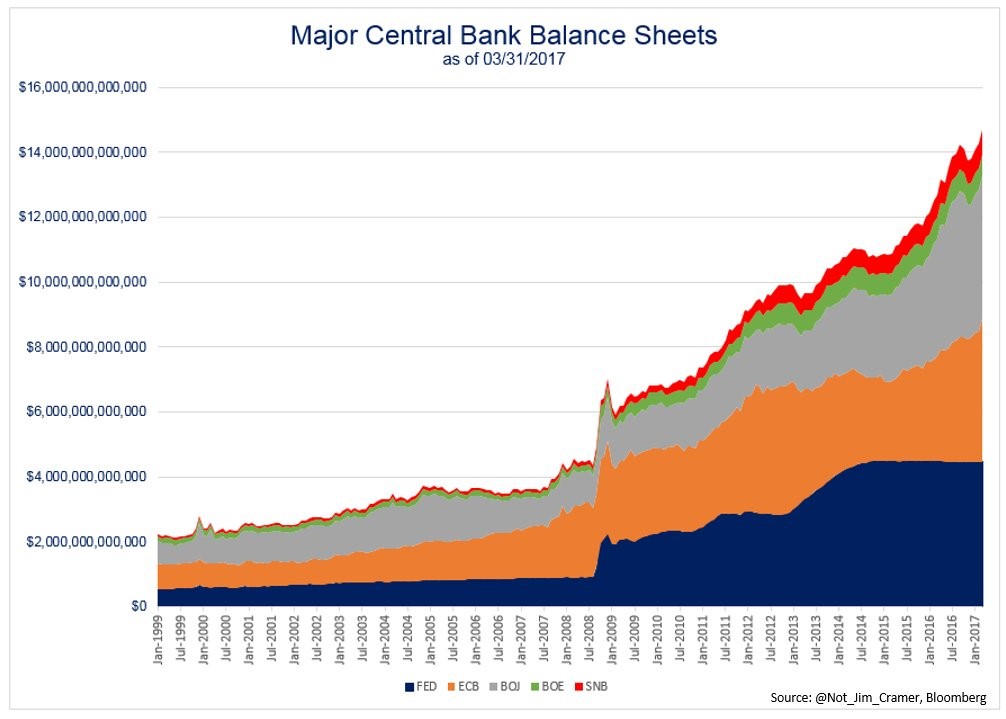 Here’s Why Stock Markets Are Rallying