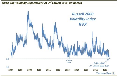 Russell 2000 Volatility