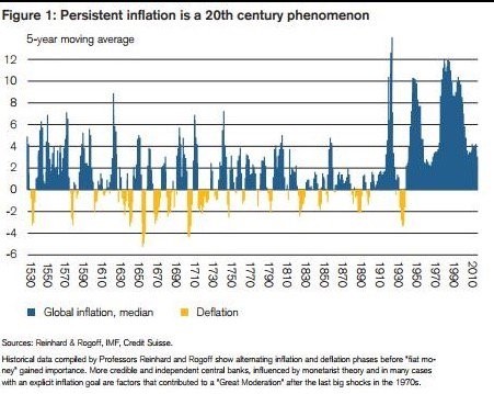 The Fed Has Caused Inflation To Be More Consistent
