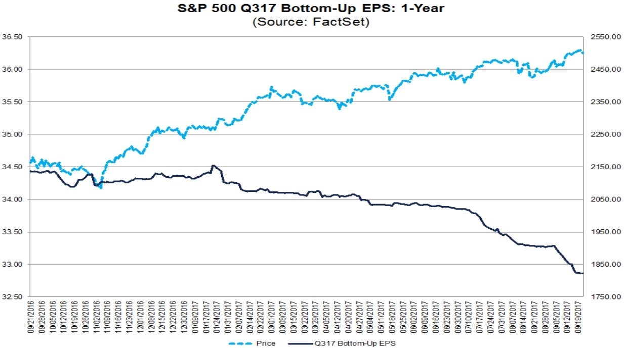 Are Companies About To Blame Hurricanes For Poor Earnings?