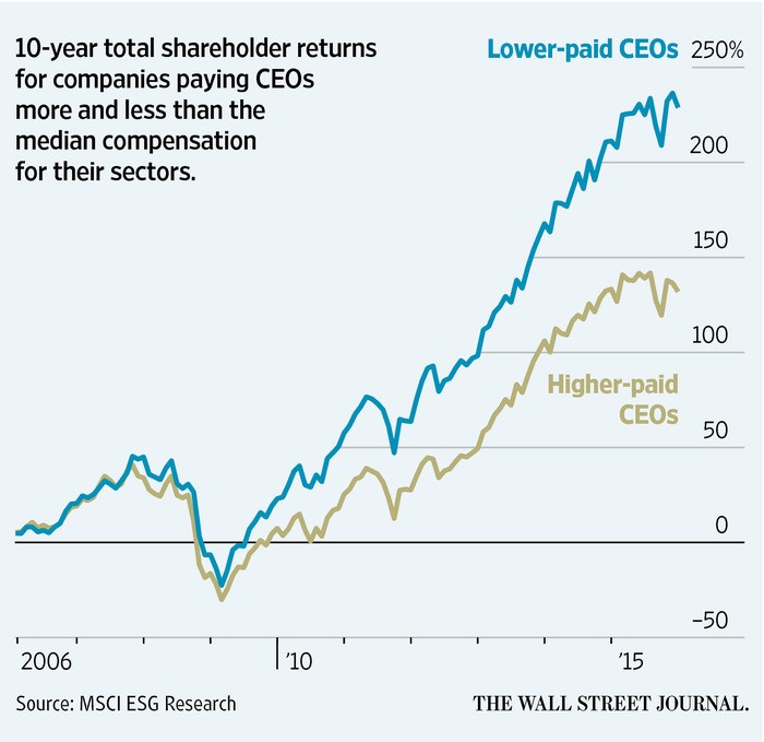 Do Stock Buybacks Deserve The Blame For Everything?