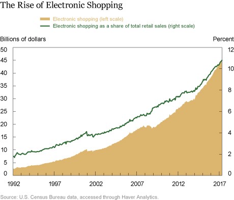 online retailer