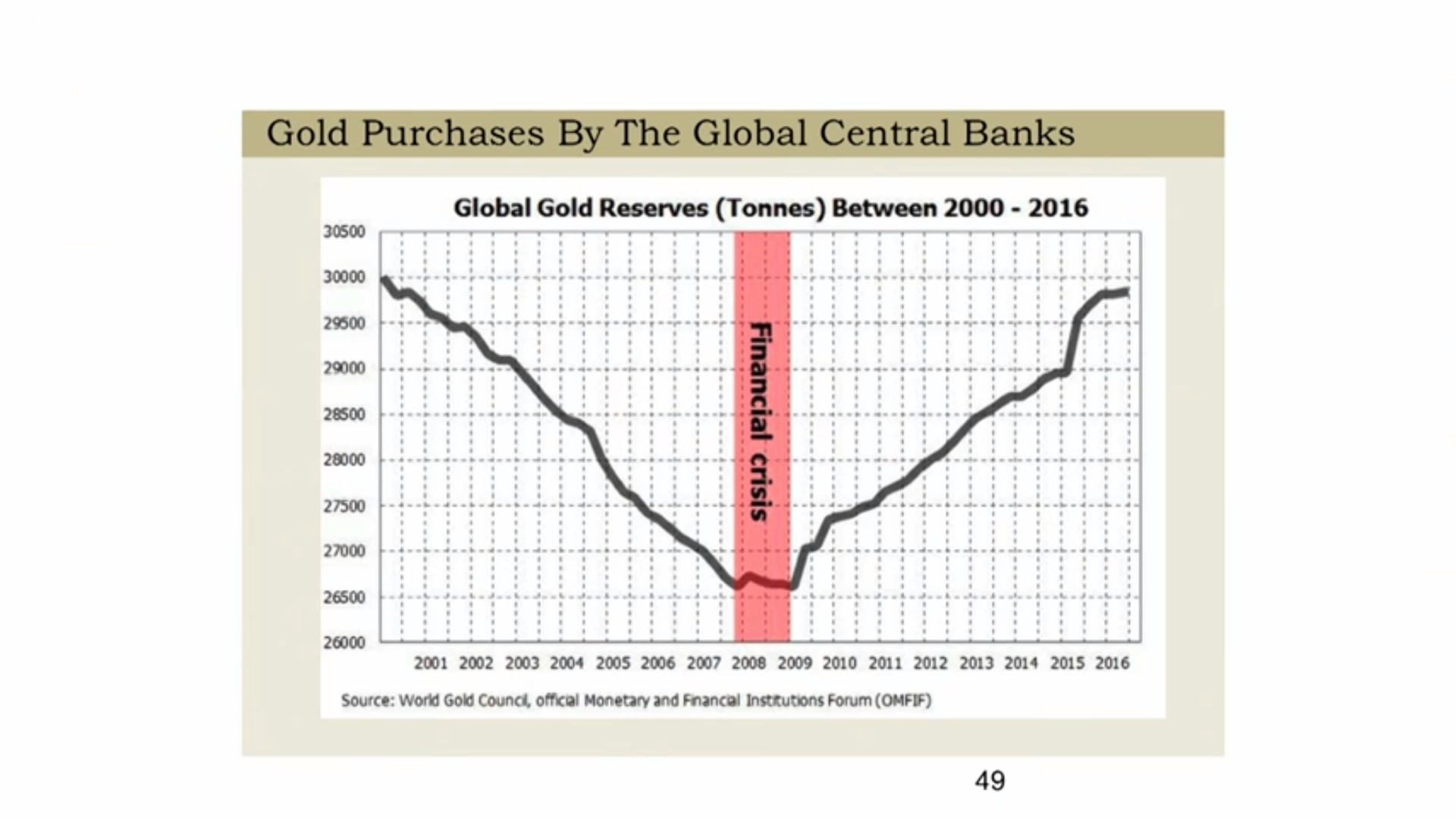 Central Banks Love Gold