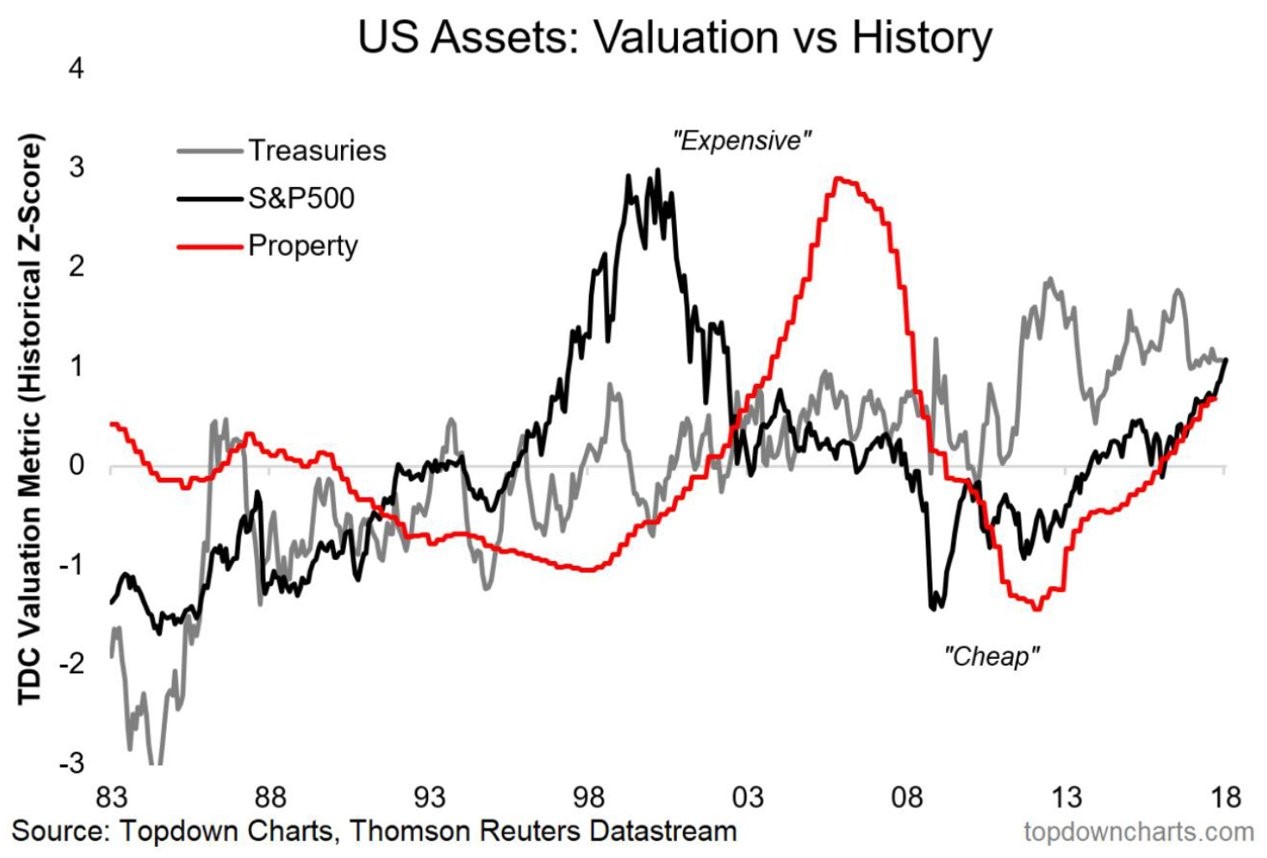 Buying/Renting Home vs Investing In Stocks