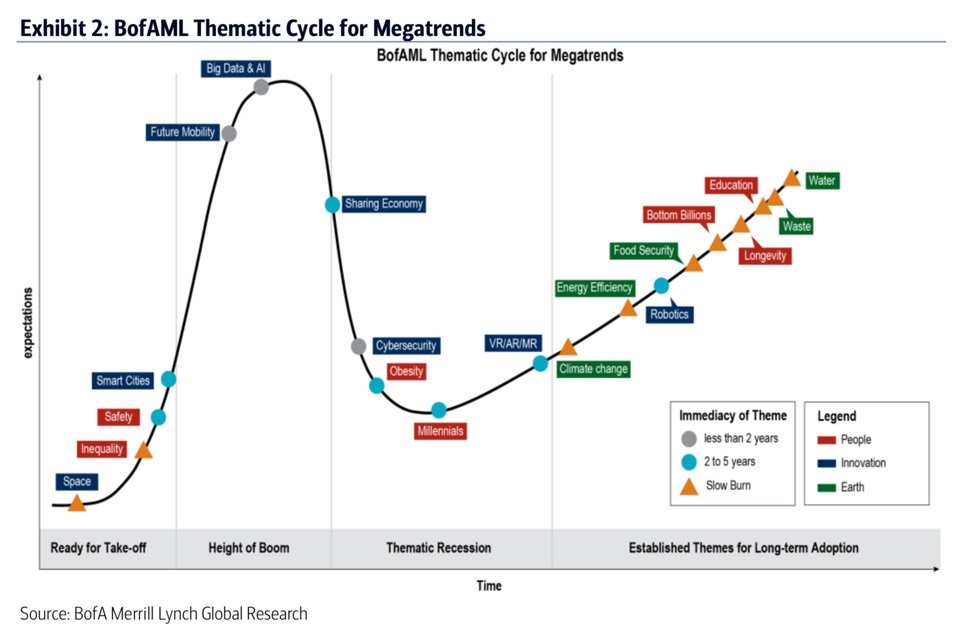 Is The S&P 500 The Best Investment For The Future?