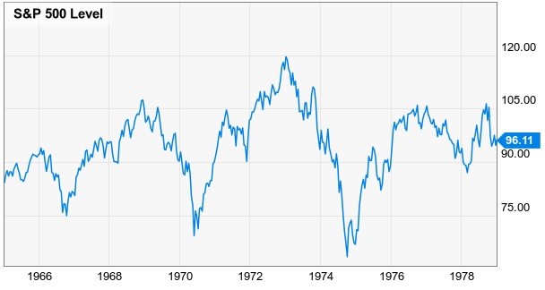 S&P 500 1965-1978