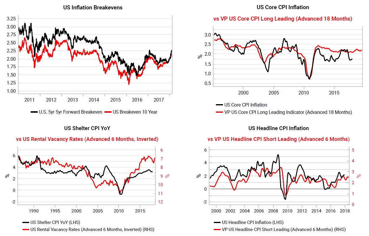 Summary Of Inflation