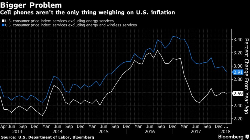 Wireless Disinflation Still A Thing