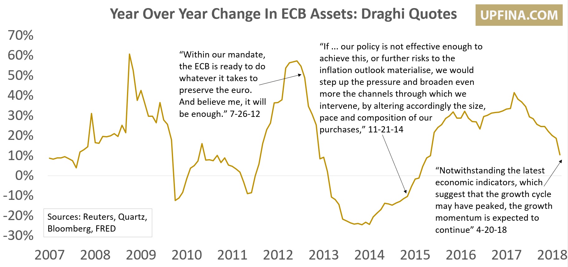 The Market Is Controlling Central Bank Policy