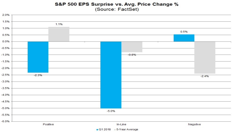 First 6% Of S&P 500 Earnings In Q1