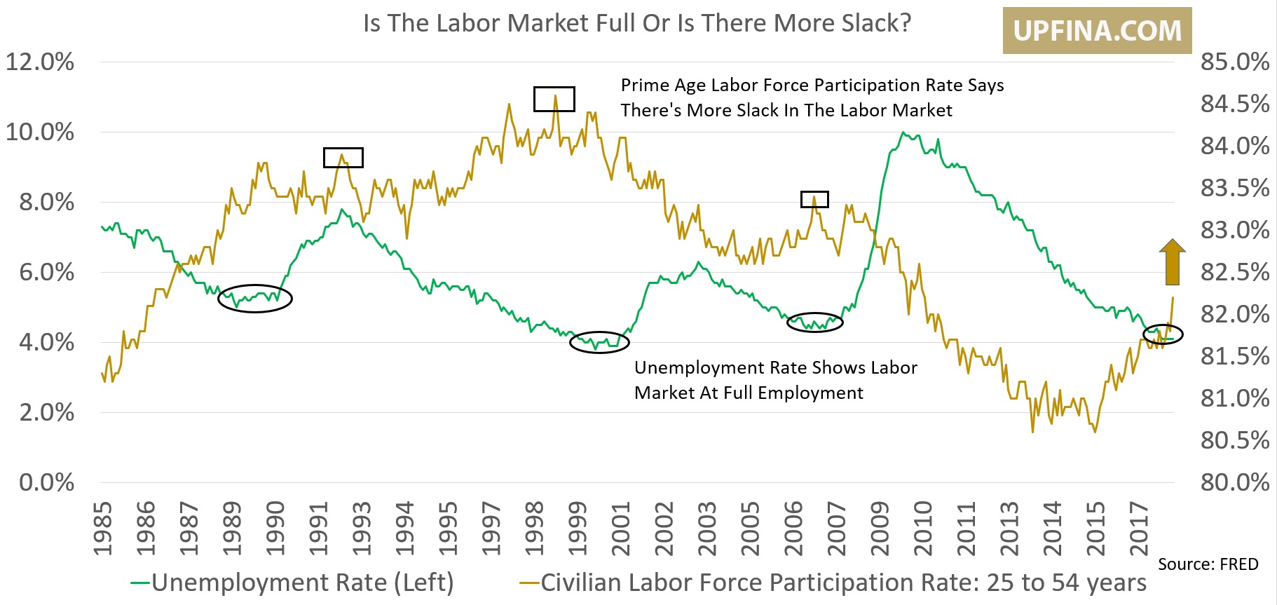 Long-Term Unemployment Rate Is 20%