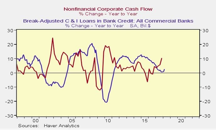 Cash Flow Vs. C&I Loans