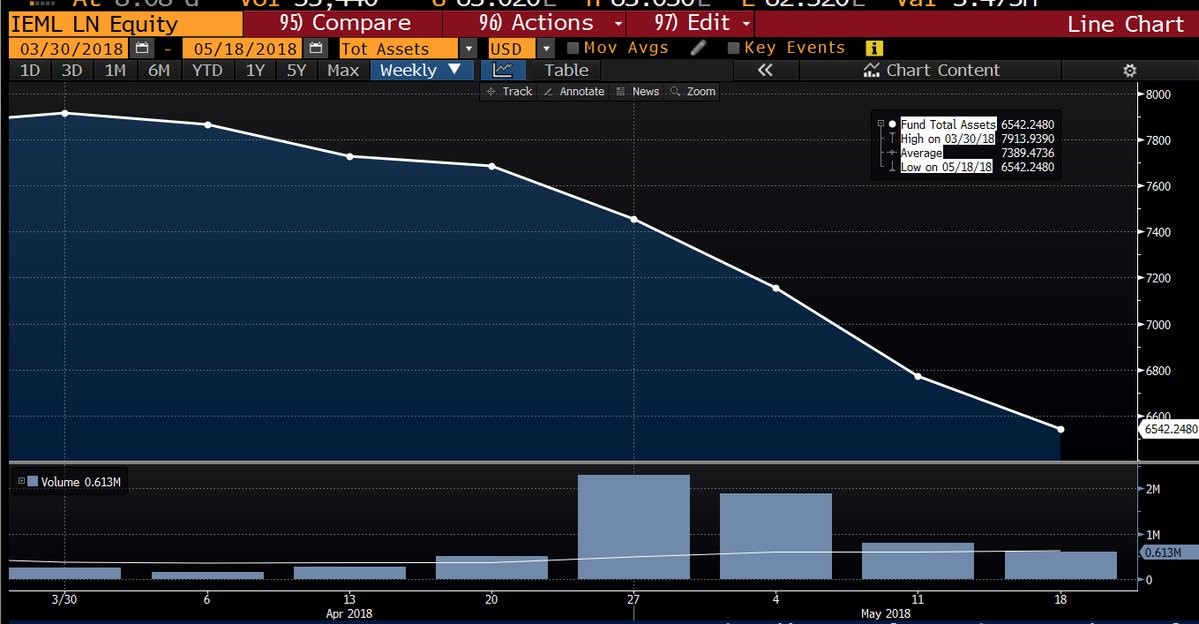 Emerging Market Currency ETF