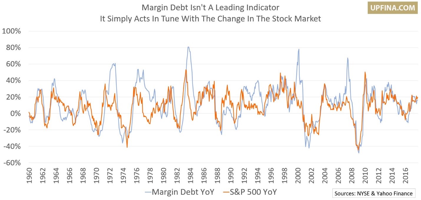 Margin Debt Not A Leading Indicator