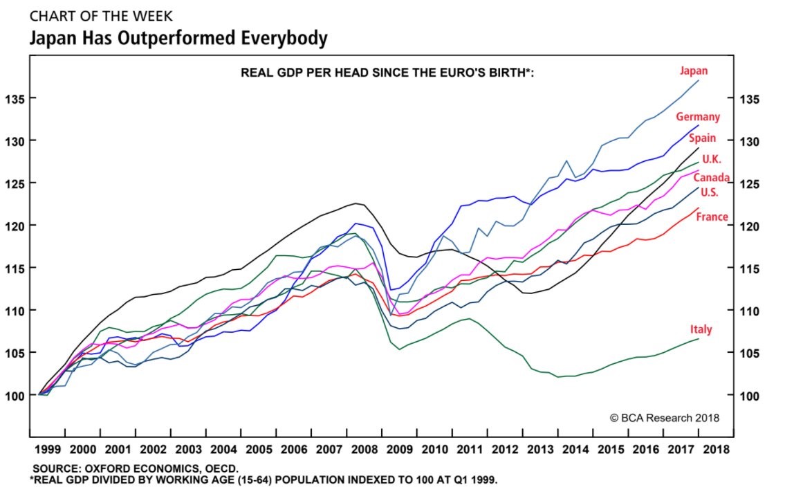 Underlying Problems Of Italy’s Crisis