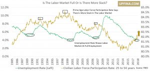 Labor Market Full?