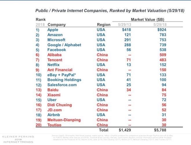Top Tech Stocks