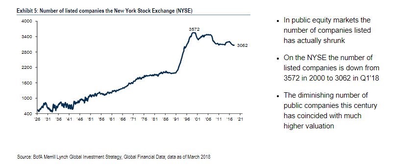 Number Of NYSE Firms