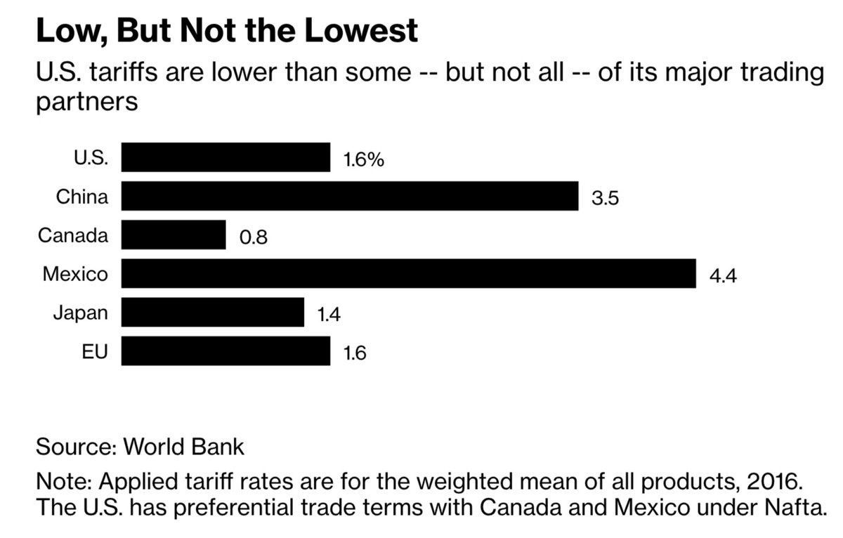 Tariff Rates