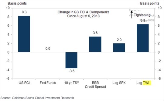 A Big Tail Risk In Strong Dollar Environment