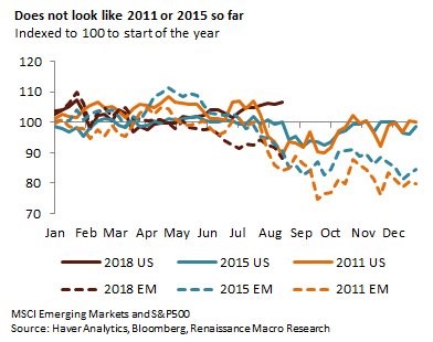 US Economy Showing Deteriorating Signals