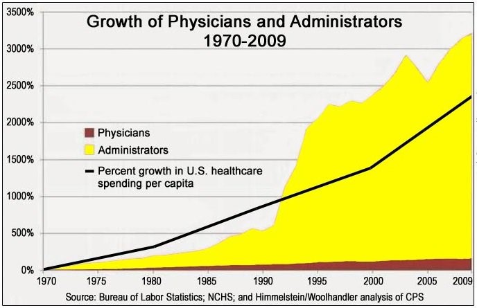 The U.S. Is Unhealthy