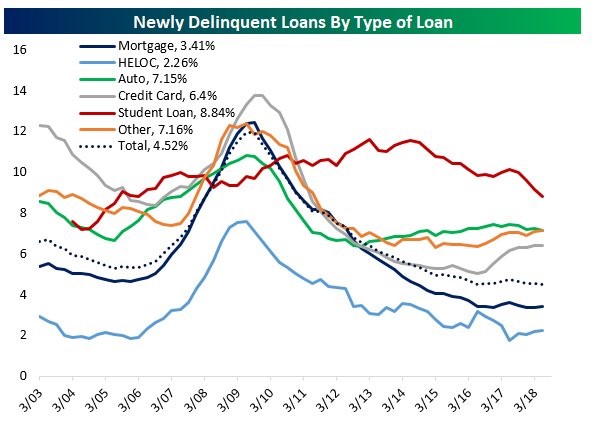 What Are Leading Indicators Stating About US Households?