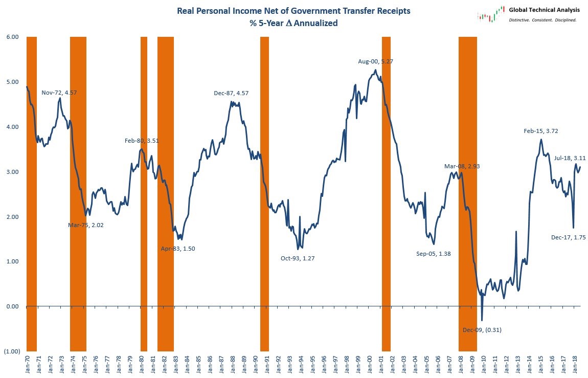 Is Real Fed Funds Rate Peaking?