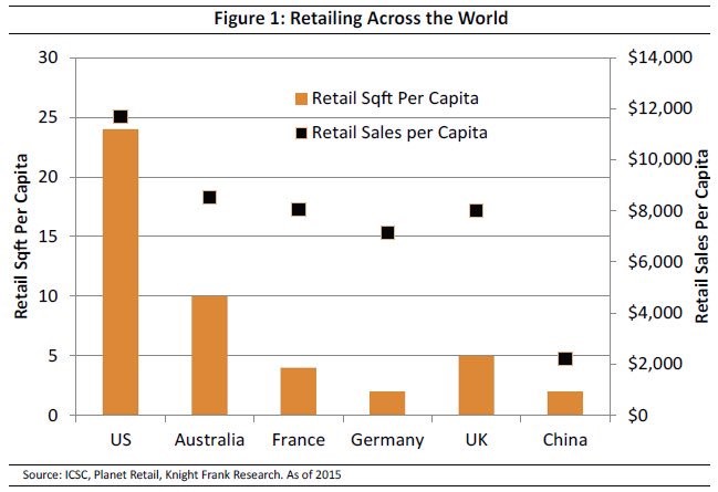 Retail Sales Per Capita Tells The Real Story…