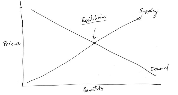 Are New Valuation Methods Valid?