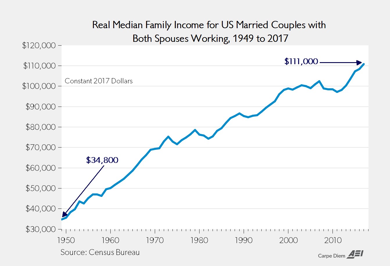 How Are Median Americans Doing? UPFINA