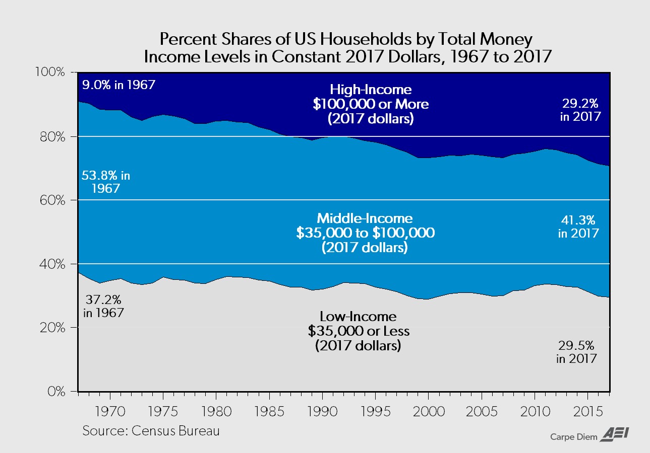 Household Wealth & Real Estate