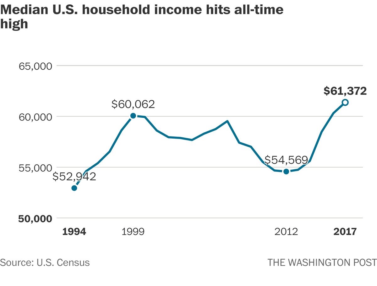 solution-to-wealth-inequality-upfina