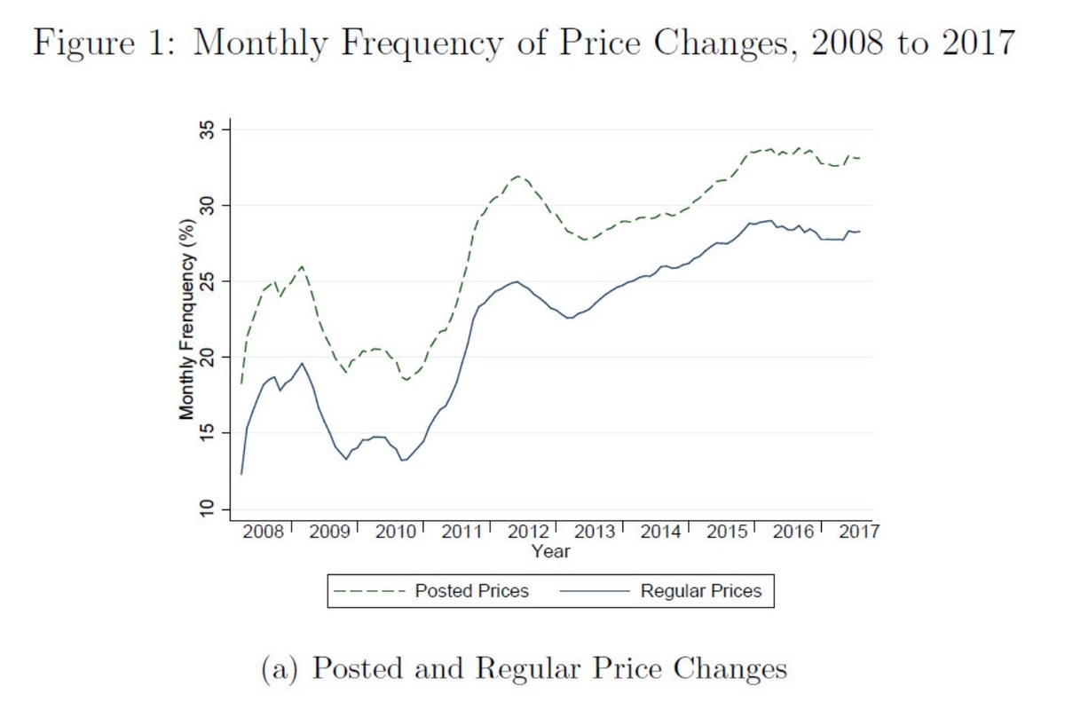 Tech Changes Margins & Renders Monetary Policy Useless