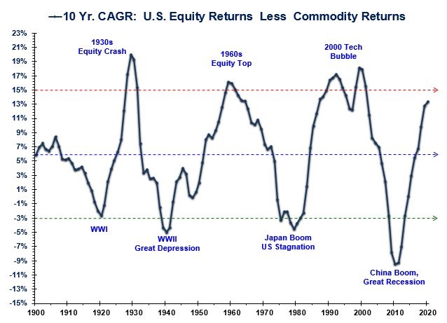 When Will The Fed Reduce Rates? Here’s The Magic Number…