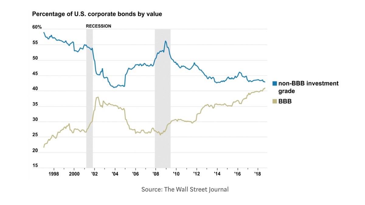 These Sectors & Companies Are Most Exposed To Higher Rates