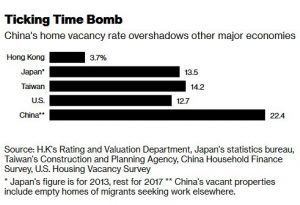 Chinese Vacancies