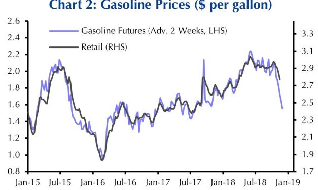 Late Cycle Oil Price Decline & Effect On Consumer