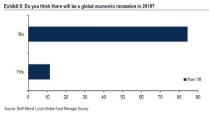 No Recession Expected