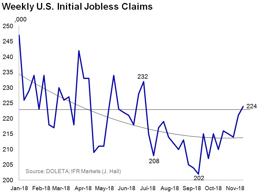 Spiking Jobless Claims