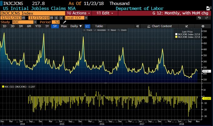 Year Over Year Non-Seasonally Adjusted Claims