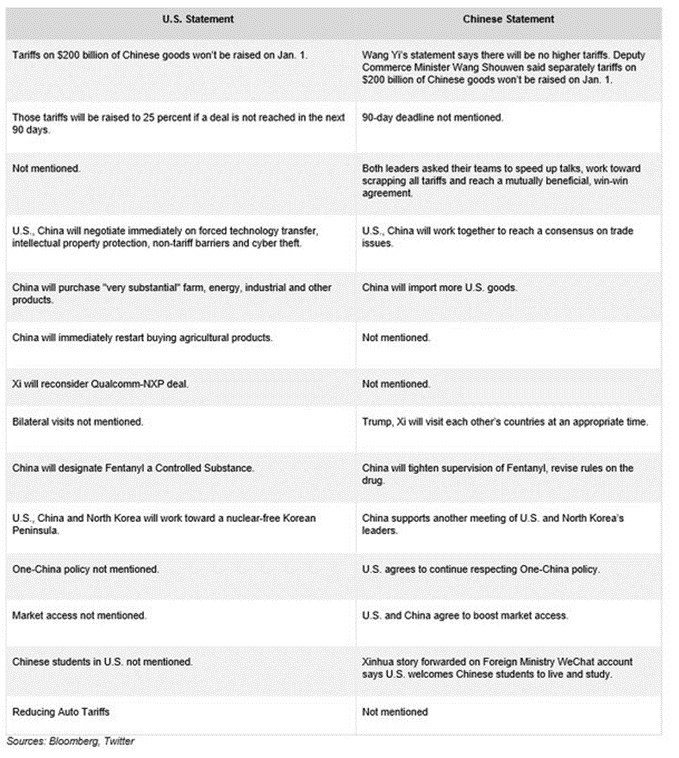 China US Statements