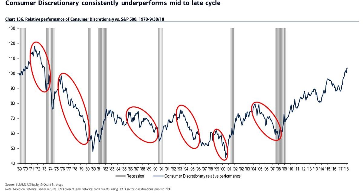 Is Current Stock Market Sentiment A Contrarian Indicator?