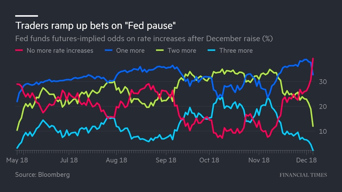 Fed Pause