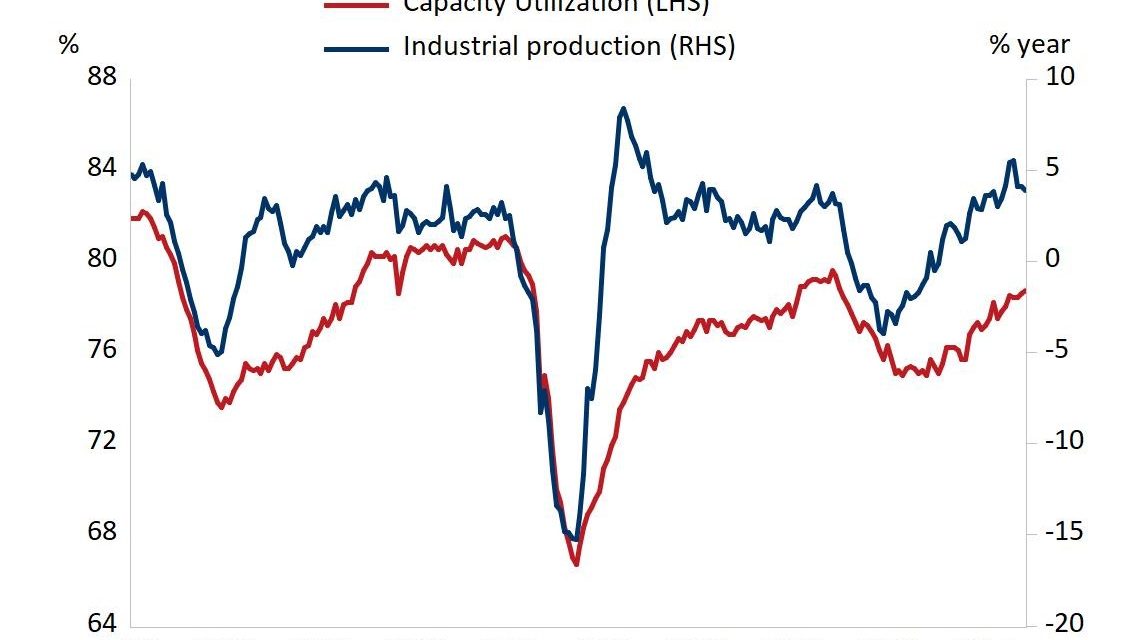 Hard & Soft Data Show Divergence