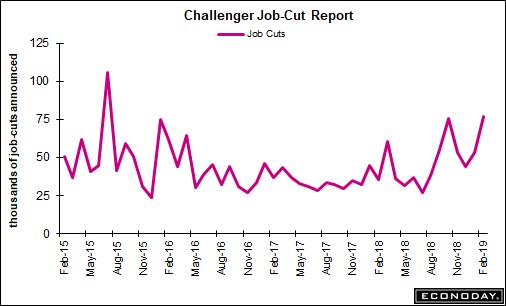 Leading Indicator For Jobless Claims & Minimum Wage Impact