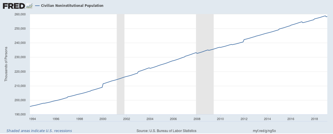 How Much Slack In The Labor Force?
