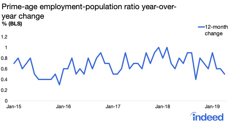 The Missing Stat Ignored By The Unemployment Rate