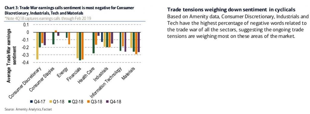 Trade War Impact On Consumer Prices Stocks Global Economy Upfina